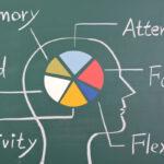 Online Degree in Educational Psychology