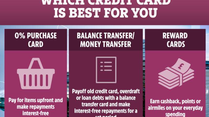 Balance Transfer Credit Card