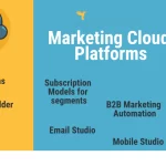 Marketing Cloud Software