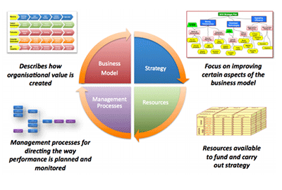 Business Perfomance Management Software